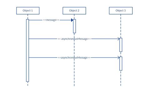 Sequence Diagram Tutorial – Complete Guide with Examples | Creately