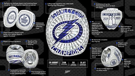 Here's What Tampa Bay's Stanley Cup Rings Look Like - The Hockey News