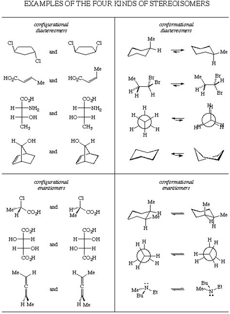 Stereoisomer Examples