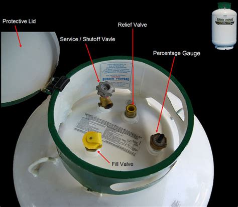 Vertical Tank Valve Detail