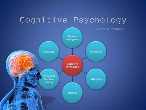 How can teachers apply cognitive psychology in classroom?*