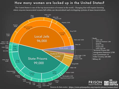 Women's Mass Incarceration: The Whole Pie 2017 | Prison Policy Initiative