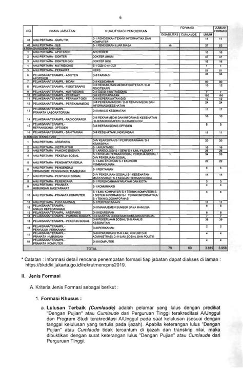 Formasi Cpns 2023 Dki Jakarta – CPNS247