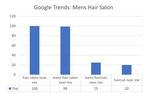 Mens Hair Salon Near Me | FOR MEN Salon & Spa