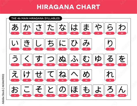 Vector japanese hiragana alphabet sheet with english transcription for ...