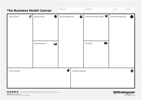 Your Guide To Business Model Canvas FREE Template], 43% OFF