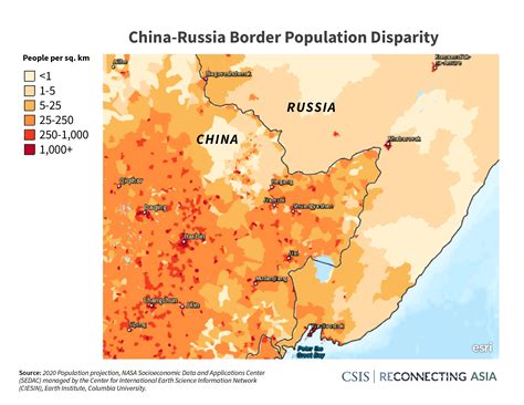 China and Russia: Economic Unequals