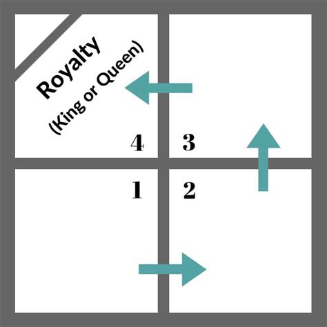 How to Play Four Square (4 Square) in Physical Education Class