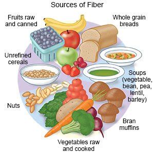 Colectomy Diet - What You Need to Know