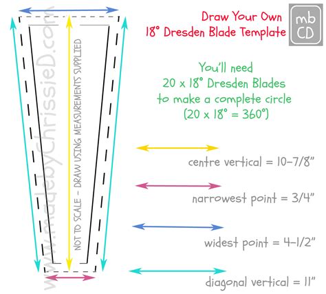 Chris Dodsley @mbCD: How To Make A Dresden Plate Blade Template