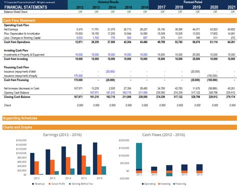 Financial Modeling Excel Templates