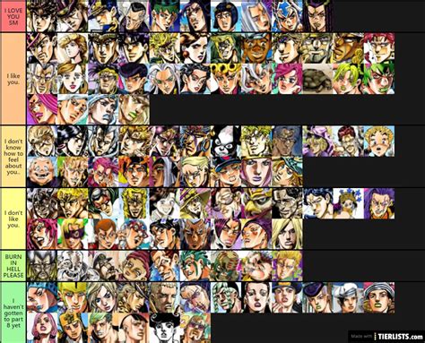 Ranking jojo characters Tier List Maker - TierLists.com