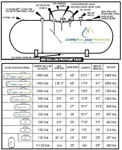 Weight Of Propane Per Gallon