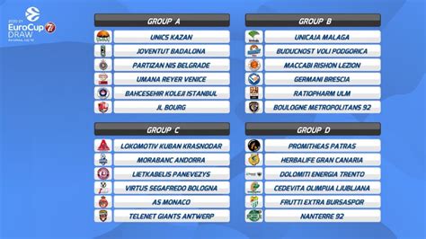 Eurocup 2020: Sorteo Eurocup: Asequible para Unicaja y Gran Canaria ...