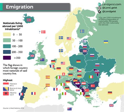 Emigration in Europe – Landgeist