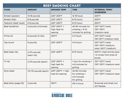 The top 21 Ideas About Beef Brisket Temperature - Best Recipes Ideas and Collections