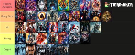 Marvel Movies Ranked Tier List (Community Rankings) - TierMaker