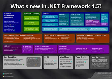 Microsoft Net Framework 4 5 2 Offline Installer - Riset