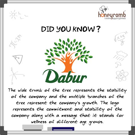 Hidden meaning of Dabur's Logo #logo #design #hiddenmeaning #facts #branding #marketing ...