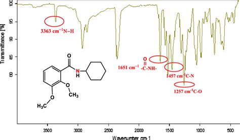 IR spectrum of 2,3-dimethoxy-N-(cyclohexyl)benzamide (4be) | Download ...