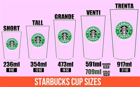 Starbucks Cup Sizes And Names: Everything You Need To Know, 54% OFF