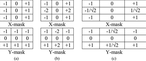 Different approaches to edge detection | Download Scientific Diagram