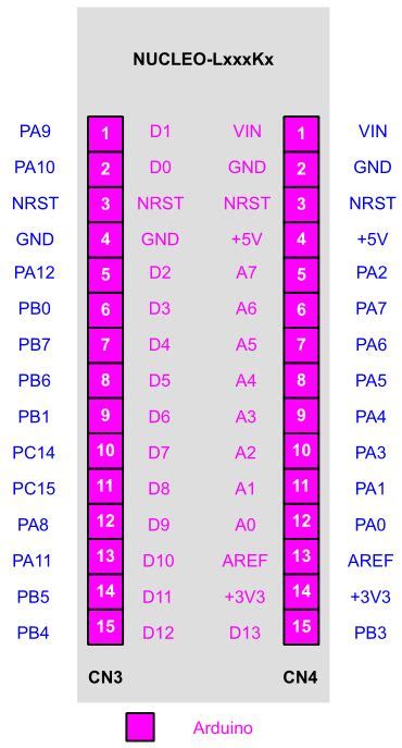 Stm32f042 Nucleo Pinout