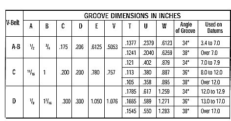 V Belt Pulley Sheave Sizes Table Chart