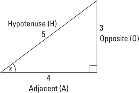 How to Use SohCahToa to Find the Trig Functions of a Right Triangle ...