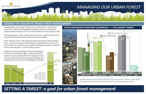 Urban Forest Management Strategy | City of New Westminster