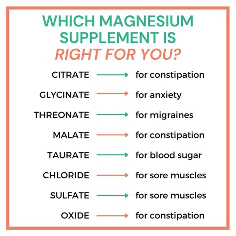 Which magnesium supplement is right for you? - Carrots 'N' Cake in 2022 ...