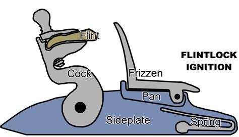 File:Flintlock ignition animation.gif - Wikipedia