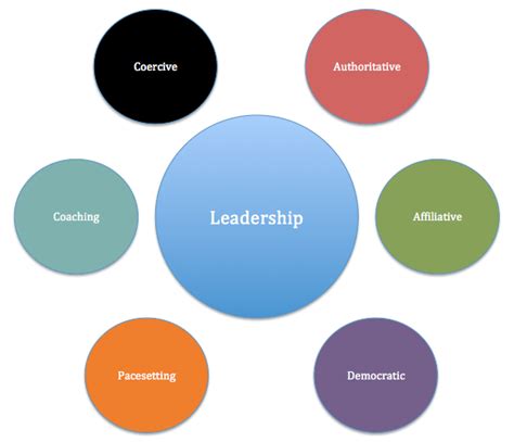 6 Most Effective Leadership Styles