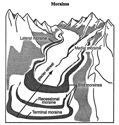 Glacial Deposits