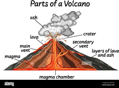 Part of a volcano illustration Stock Vector Image & Art - Alamy