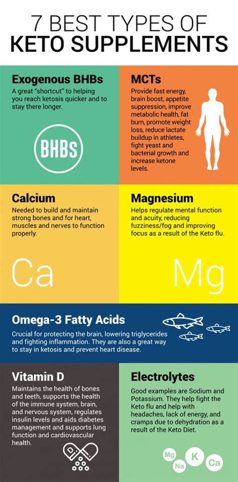 Keto Weight Loss Pills: All You Need To Know - Keto Report