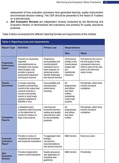 The captivating March Monitoring And Evaluation Policy Framework – Pdf ...