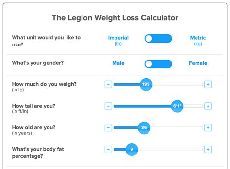 Weight Loss Calculator: Calculate Calorie Deficit for Weight Goals