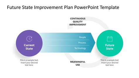 Infographic Slide Design for Current and Future State Comparison ...