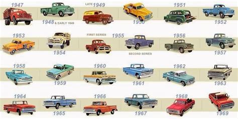 Chevy Truck Generations Chart