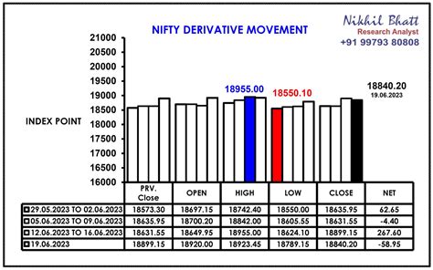 Nifty Trend : 20 June 2023 - Nikhil Bhatt