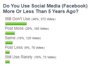 Informal Social Media Poll | myMotherLode.com