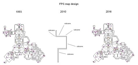 Doom 2016's level design | Page 2 | ResetEra