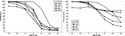 Figure 1 from A New Spike Detection Algorithm for Extracellular Neural ...