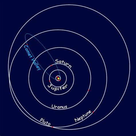 Solar System Orbits Diagram