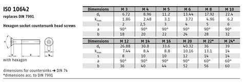 DIN 7991 / ISO 10642 / ISO 14581 śruby z łbem stożkowym z gniazdem ...