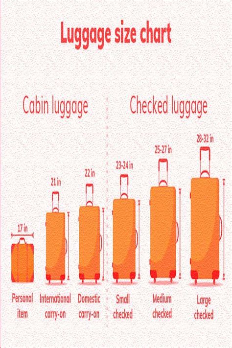 Luggage sizes – Artofit