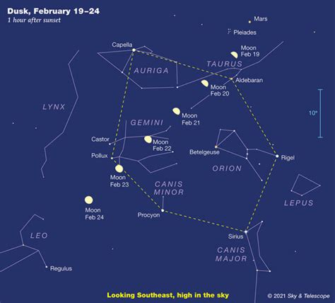 Watch the Moon Journey Across the Winter Hexagon - Sky & Telescope - Sky & Telescope