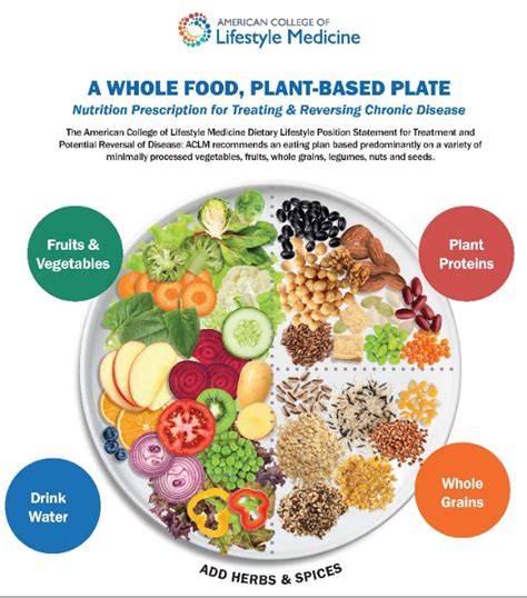 Good Nutrition: A Central Pillar of Lifestyle Medicine | HSS