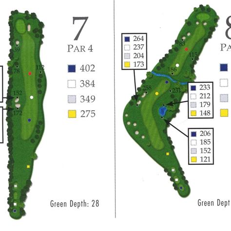 Guelph Golf Courses|Victoria Park East Golf Club